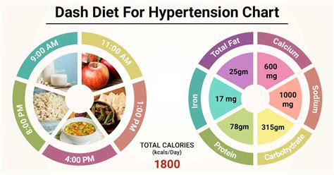 hipertansiyon 2 diyet
